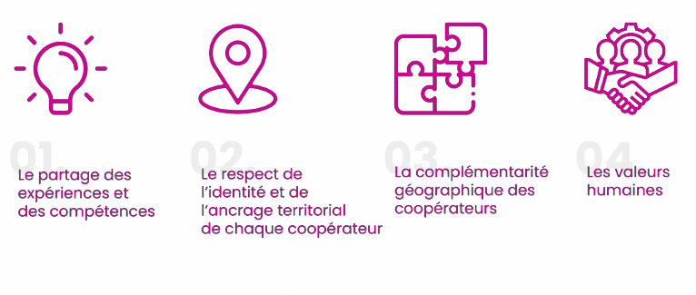 Nos convictions
